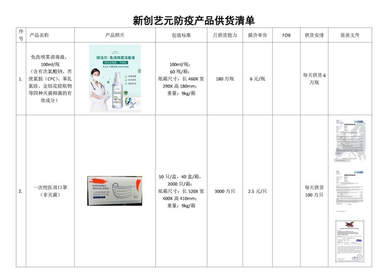 You are currently viewing 新创艺元防疫产品供货清单